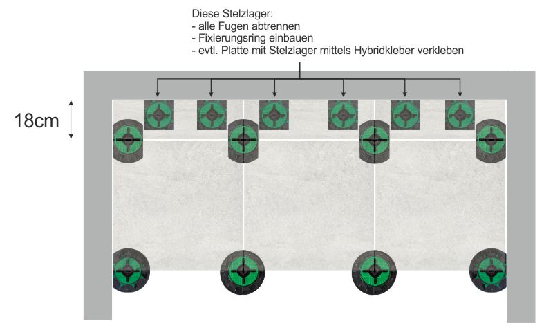 Anordnung Stelzlager Gemini bei schmalen Randplatten bei 18cm