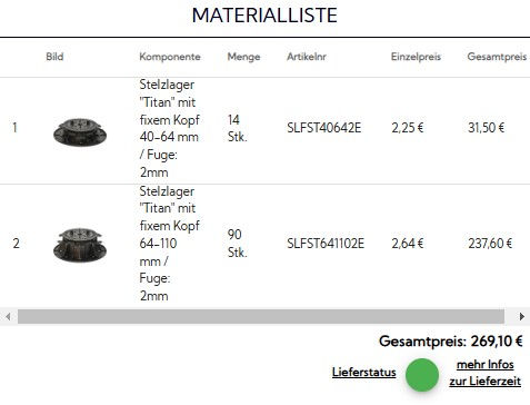 Die Materialliste mit der Lieferzeitangabe